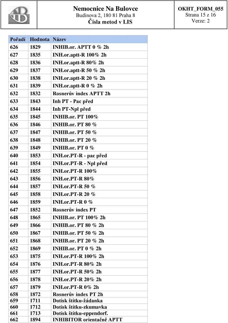 or.PT-R 80% 644 1857 INH.or.PT-R 50 % 645 1858 INH.or.PT-R 20 % 646 1859 INH.or.PT-R 0 % 647 1852 Rosnerův index PT 648 1865 INHIB.or. PT 100% 2h 649 1866 INHIB.or. PT 80 % 2h 650 1867 INHIB.or. PT 50 % 2h 651 1868 INHIB.