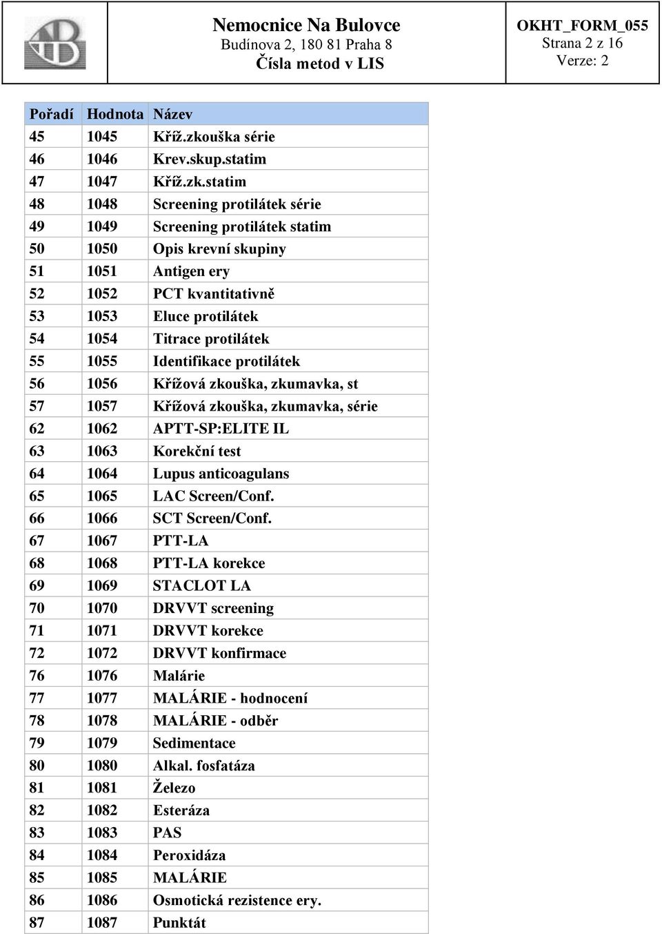 statim 48 1048 Screening protilátek série 49 1049 Screening protilátek statim 50 1050 Opis krevní skupiny 51 1051 Antigen ery 52 1052 PCT kvantitativně 53 1053 Eluce protilátek 54 1054 Titrace