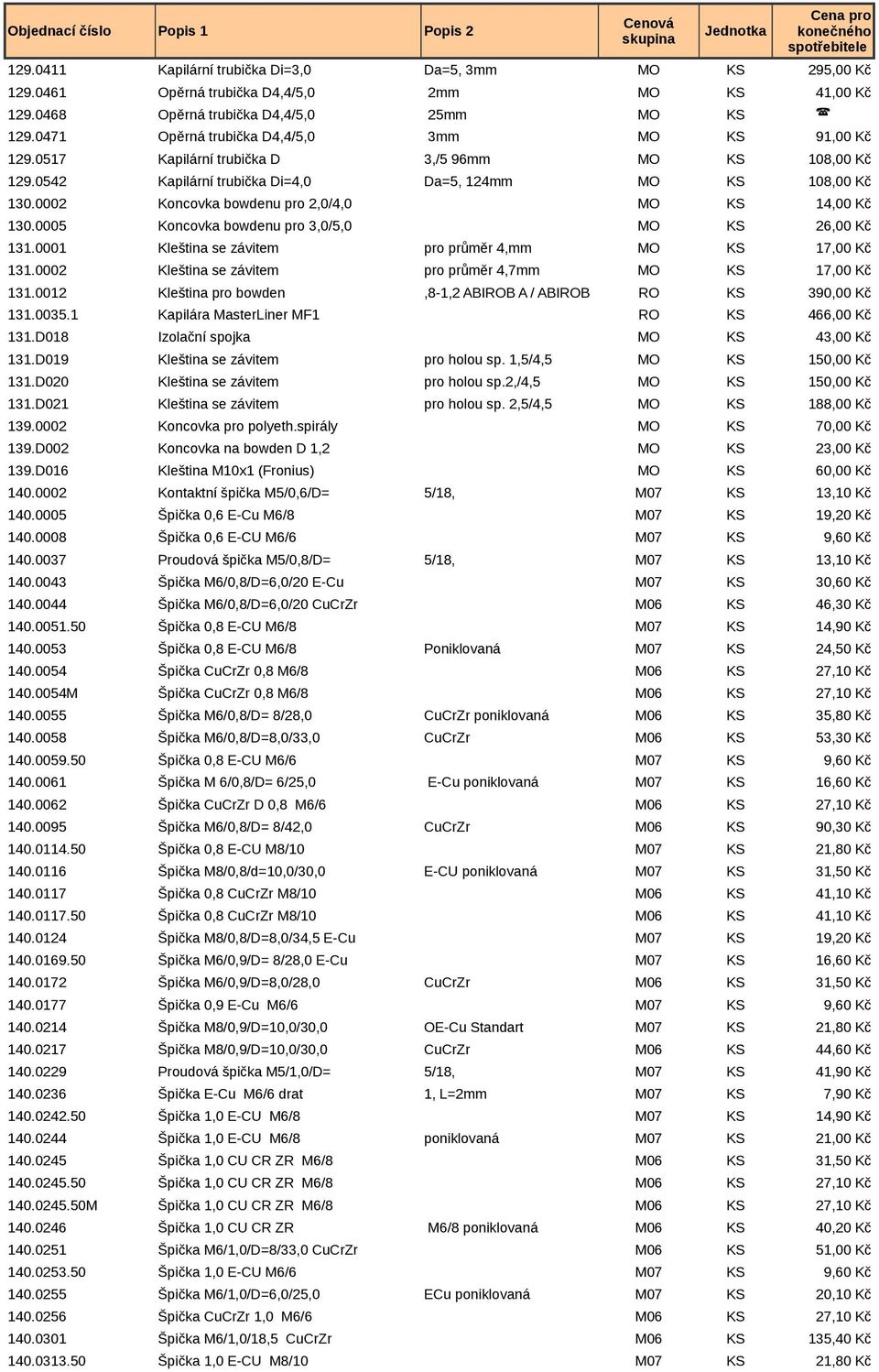 0002 Koncovka bowdenu pro 2,0/4,0 MO KS 14,00 Kč 130.0005 Koncovka bowdenu pro 3,0/5,0 MO KS 26,00 Kč 131.0001 Kleština se závitem pro průměr 4,mm MO KS 17,00 Kč 131.