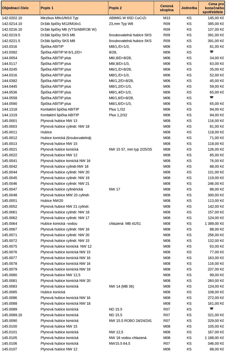 0382 Špička ABITIP M 6/1,2/D= 8/28, M06 KS ( 144.0054 Špička ABITIP plus M6/,8/D=8/28, M06 KS 34,00 Kč 144.0117 Špička ABITIP plus M8/,8/D=1/3, M06 KS 63,00 Kč 144.