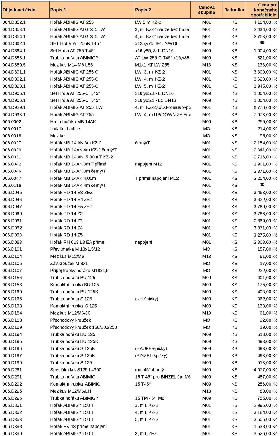 5 Mezikus M14 M6 L55 M1x1-AT-LW 255 M13 KS 133,00 Kč 004.D891.1 Hořák ABIMIG AT 255-C LW 3, m KZ-2 M01 KS 004.D892.1 Hořák ABIMIG AT 255-C LW 4, m KZ-2 M01 KS 004.D893.