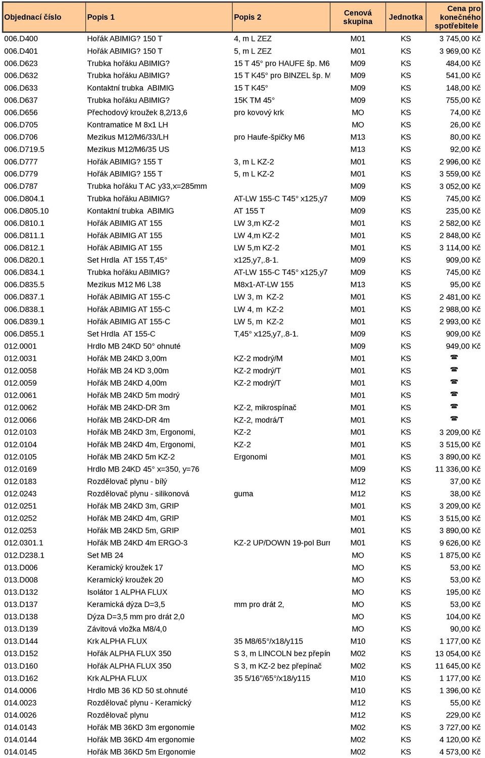 D656 Přechodový kroužek 8,2/13,6 pro kovový krk MO KS 74,00 Kč 006.D705 Kontramatice M 8x1 LH MO KS 26,00 Kč 006.D706 Mezikus M12/M6/33/LH pro Haufe-špičky M6 M13 KS 80,00 Kč 006.D719.