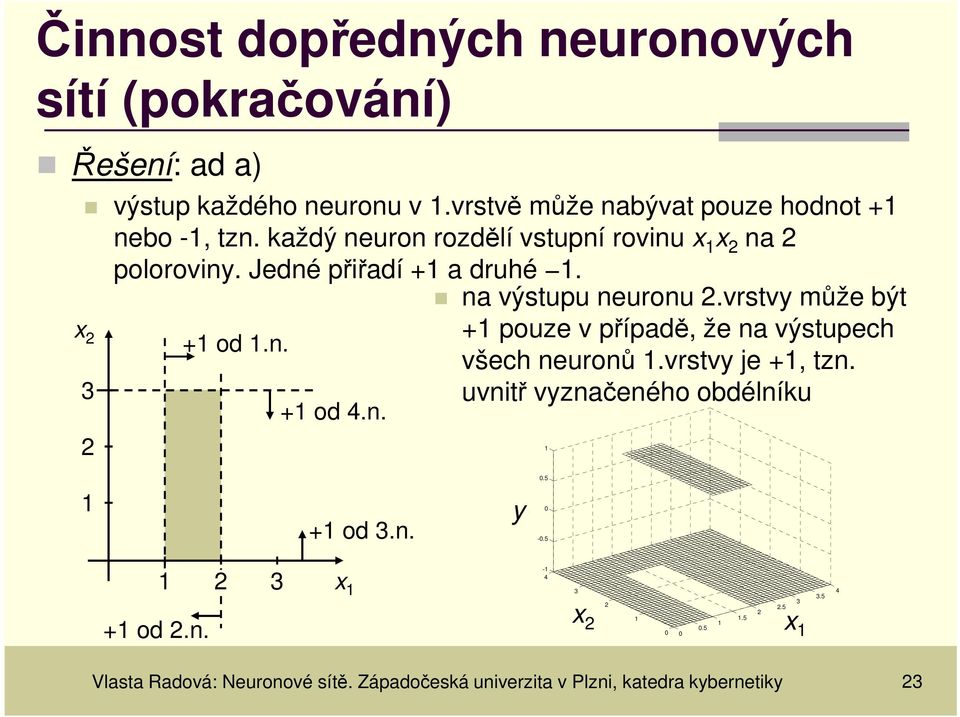 Jedné přiřadí + a druhé. na výstupu neuronu.vrstv může být + pouze v případě, že na výstupech + od.n. všech neuronů.