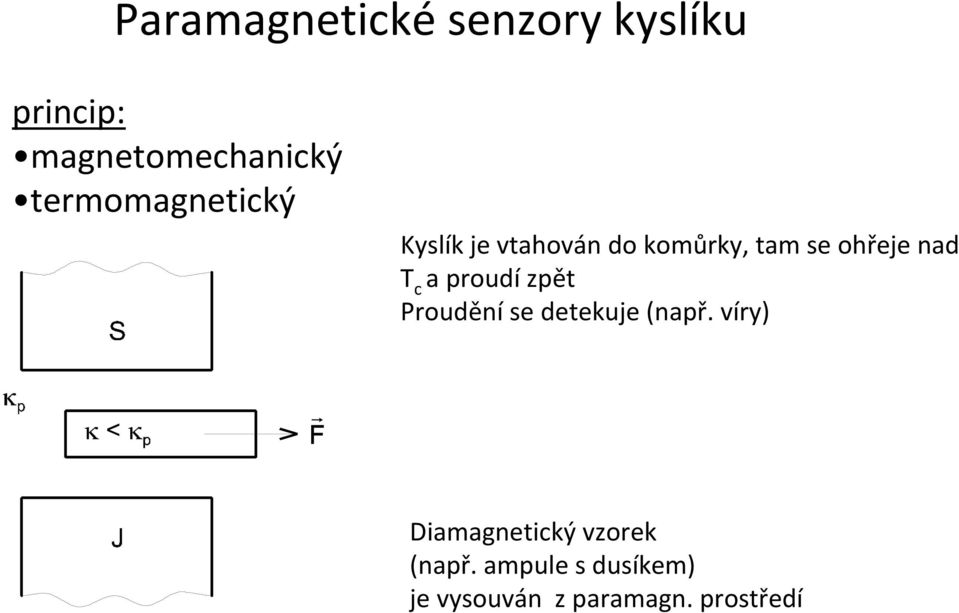 nad T c a proudí zpět Proudění se detekuje (např.
