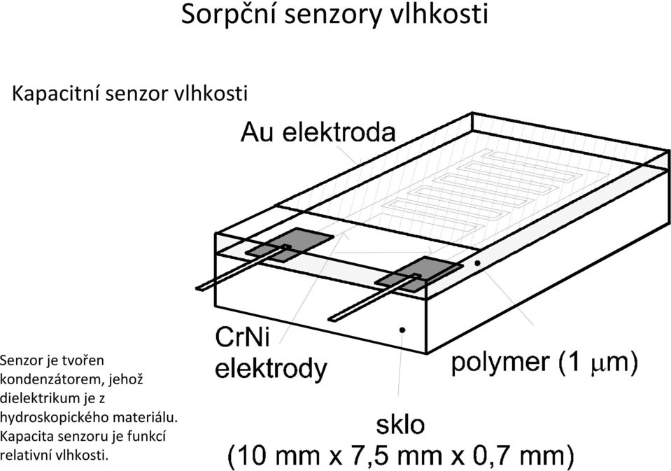 jehož dielektrikum je z hydroskopického