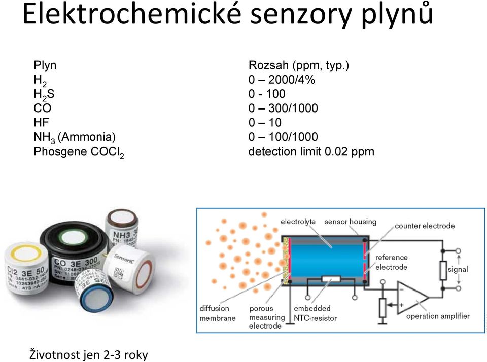 HF 0 10 NH 3 (Ammonia) 0 100/1000 Phosgene COCl