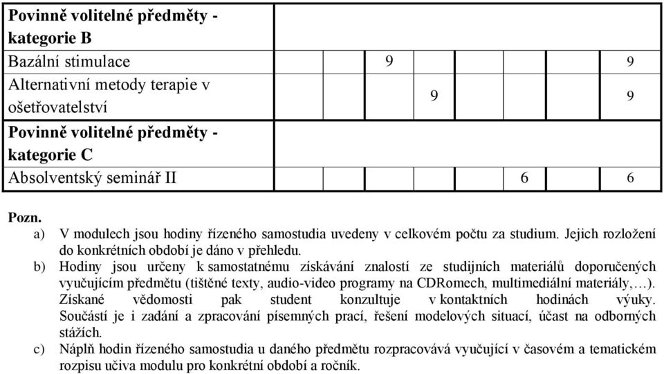 b) Hodiny jsou určeny k samostatnému získávání znalostí ze studijních materiálů doporučených vyučujícím předmětu (tištěné texty, audio-video programy na CDRomech, multimediální materiály, ).