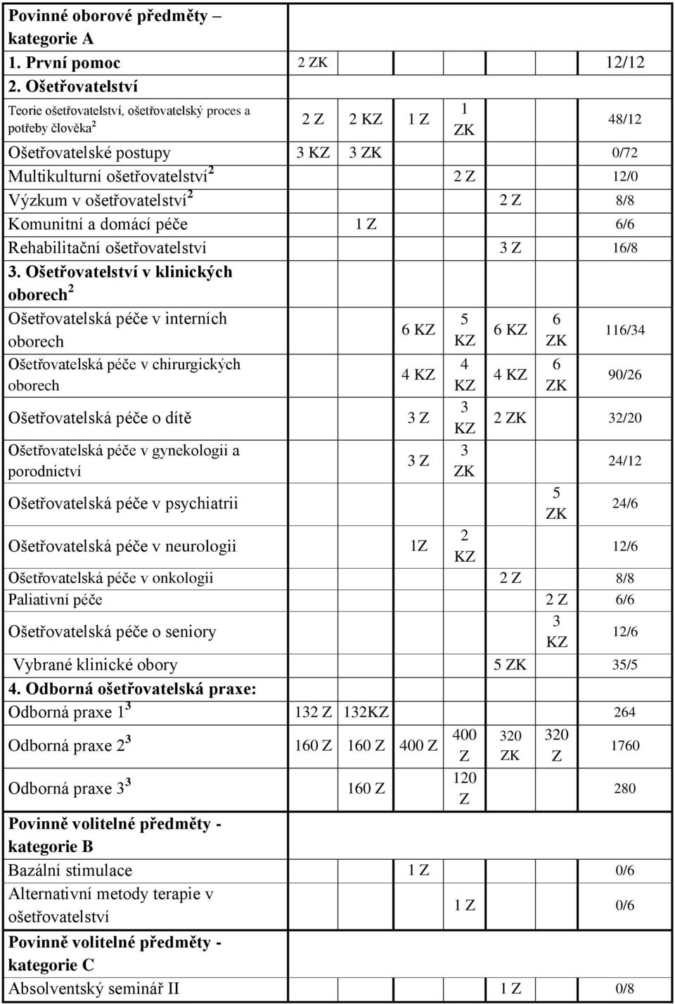 / Komunitní a domácí péče 1 / Rehabilitační ošetřovatelství 3 1/ 3.