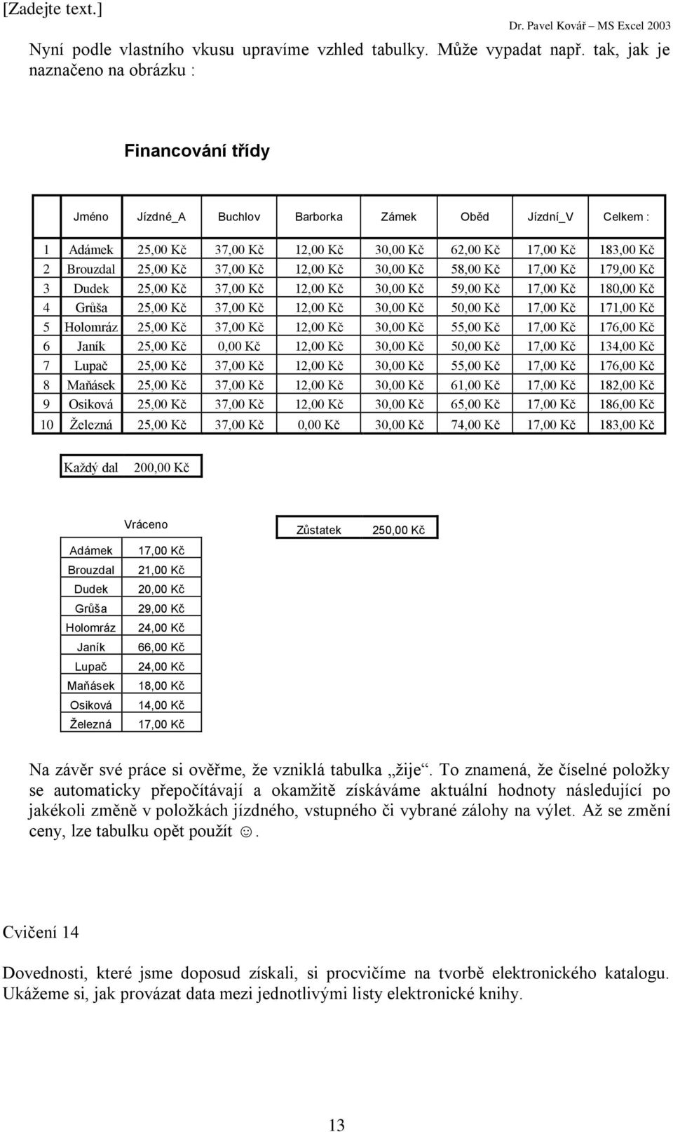 25,00 Kč 37,00 Kč 12,00 Kč 30,00 Kč 58,00 Kč 17,00 Kč 179,00 Kč 3 Dudek 25,00 Kč 37,00 Kč 12,00 Kč 30,00 Kč 59,00 Kč 17,00 Kč 180,00 Kč 4 Grůša 25,00 Kč 37,00 Kč 12,00 Kč 30,00 Kč 50,00 Kč 17,00 Kč
