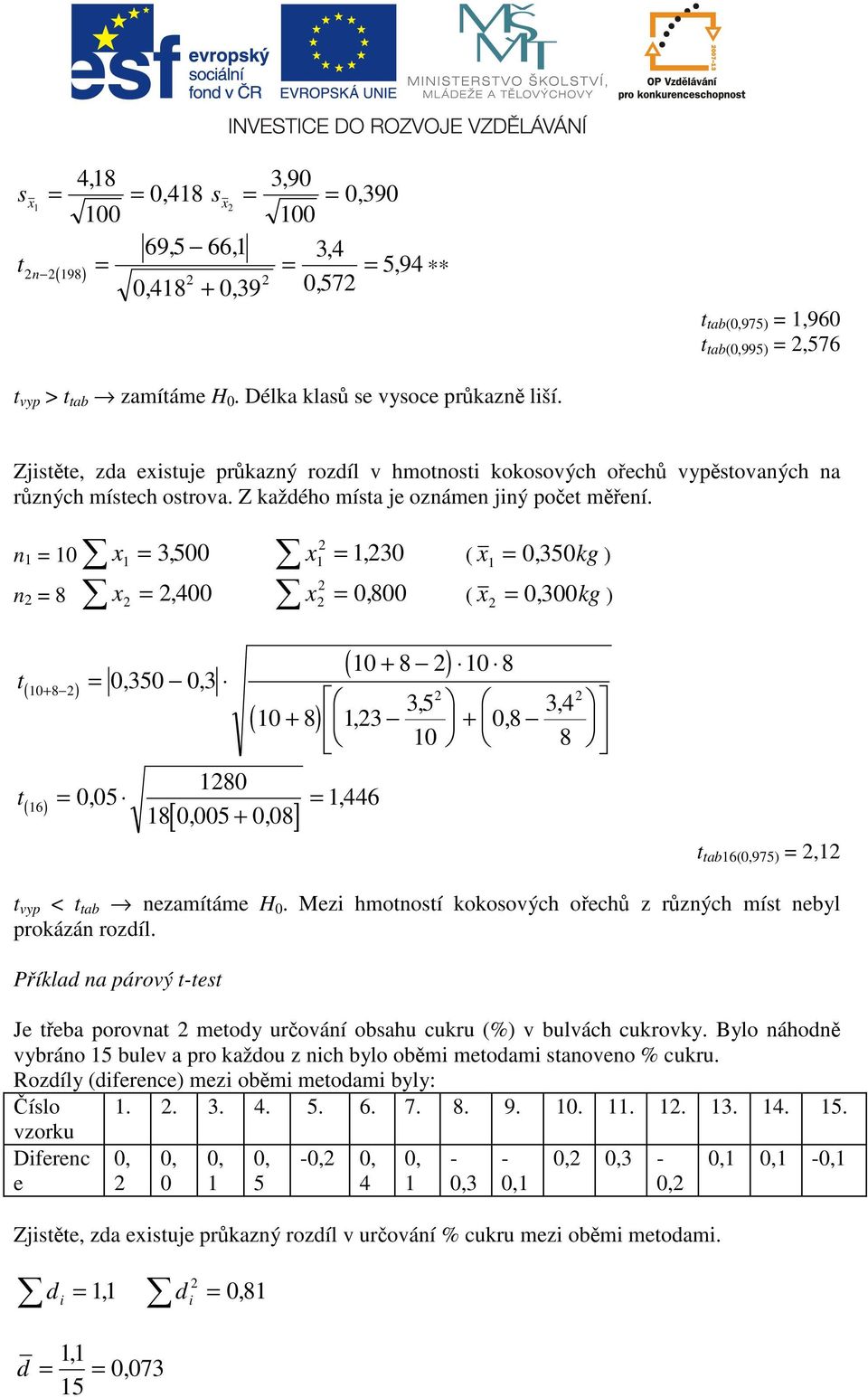 0 3, 500, 30 ( 0, 350g ) 8, 400 0, 800 ( 0, 300g ) ( ) t( 0 8 ) 0, 350 0, 3 t 6 0, 05 80 ( ) ( ) 8[ 0, 005 0, 08] 0 8 0 8 3, 5 0 8, 3 0, 446 0, 8 3, 4 8 t ta6(0,975), t vp < t ta ezamítáme H 0.