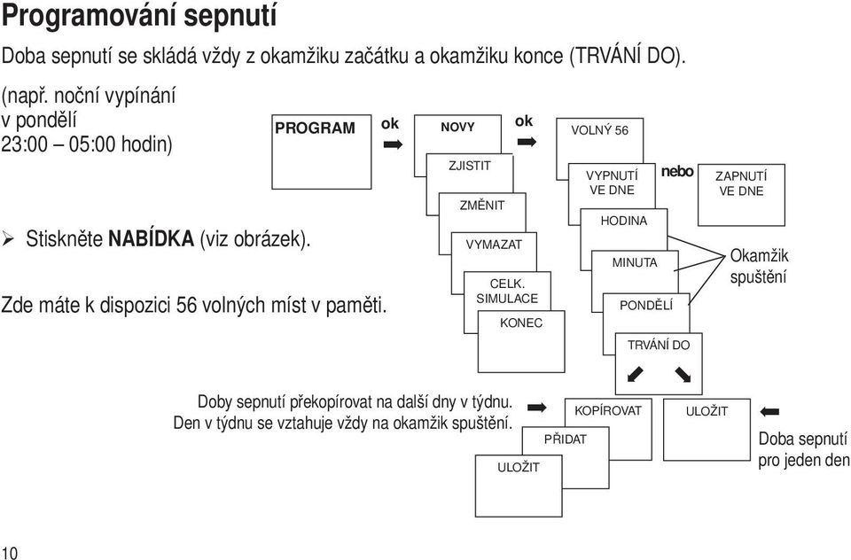 ok NOVY ZJISTIT ok VOLNÝ 56 VYPNUTÍ VE DNE nebo ZMĚNIT HODINA VYMAZAT CELK.