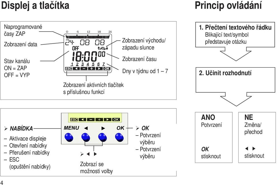 příslušnou funkcí Zobrazení času Dny v týdnu od 1 7 2.