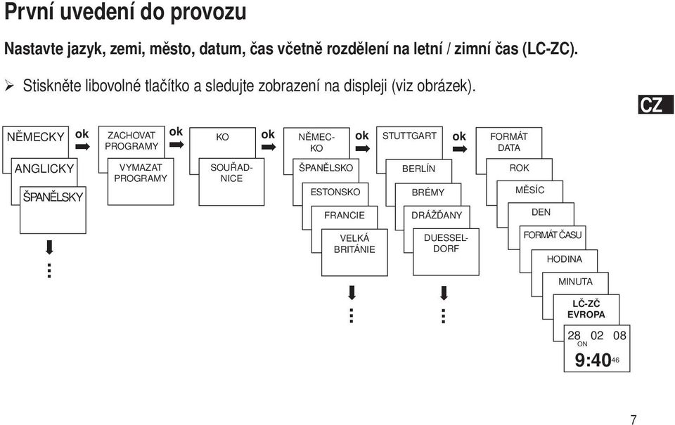 NĚMECKY ZACHOVAT KO NĚMEC- STUTTGART ok PROGRAMY ok ok KO ok ok ANGLICKY VYMAZAT PROGRAMY SOUŘAD- NICE ŠPANĚLSKO BERLÍN