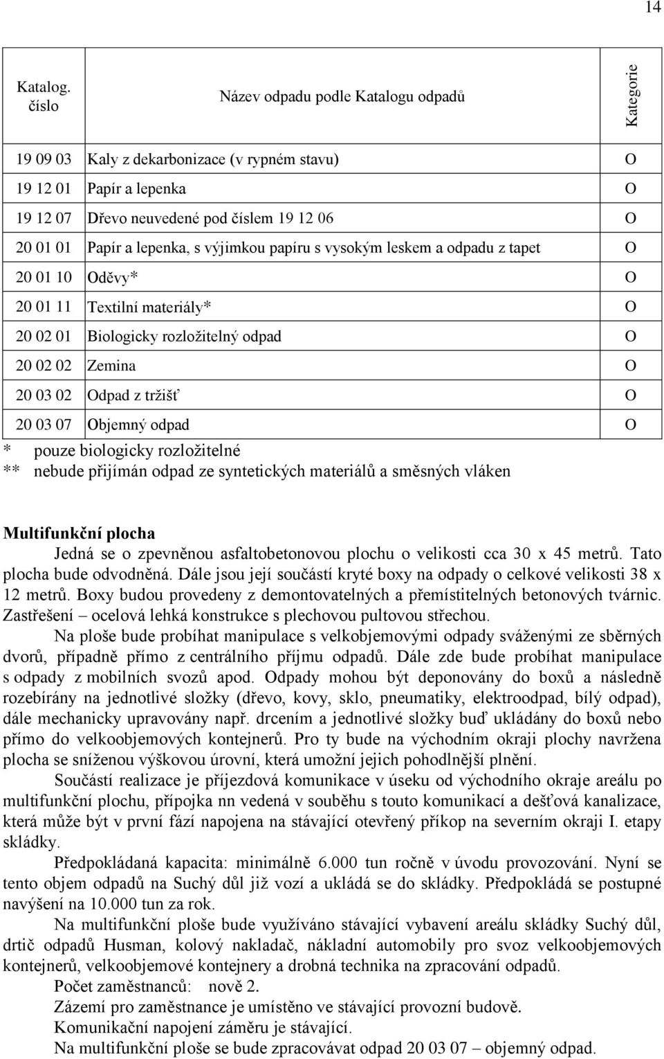 výjimkou papíru s vysokým leskem a odpadu z tapet O 20 01 10 Oděvy* O 20 01 11 Textilní materiály* O 20 02 01 Biologicky rozložitelný odpad O 20 02 02 Zemina O 20 03 02 Odpad z tržišť O 20 03 07