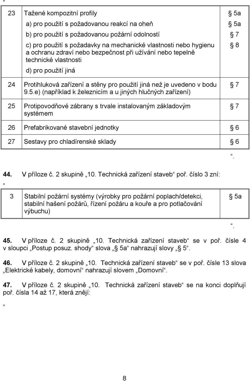 e) (například k železnicím a u jiných hlučných zařízení) 25 Protipovodňové zábrany s trvale instalovaným základovým systémem 8 26 Prefabrikované stavební jednotky 6 27 Sestavy pro chladírenské sklady