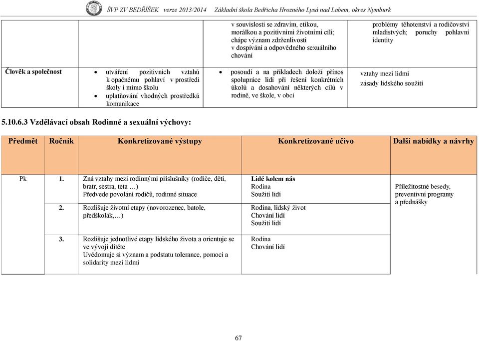 přínos spolupráce lidí při řešení konkrétních úkolů a dosahování některých cílů v rodině, ve škole, v obci vztahy mezi lidmi zásady lidského soužití 5.10.6.