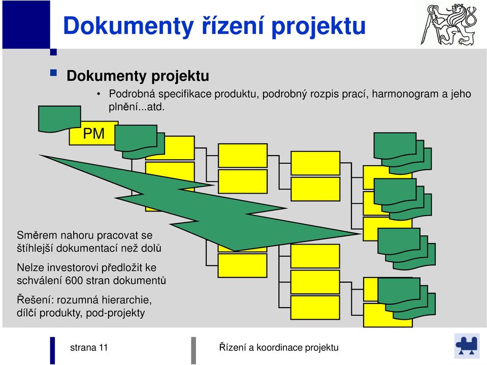 PM Směrem nahoru pracovat se štíhlejší dokumentací než dolů Nelze investorovi