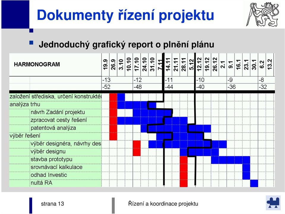 grafický report o