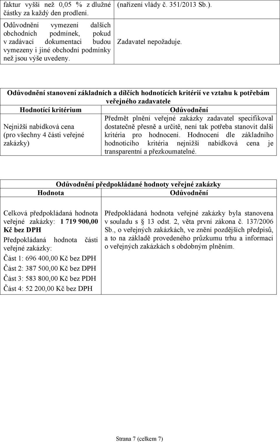 Odůvodnění stanovení základních a dílčích hodnotících kritérií ve vztahu k potřebám veřejného zadavatele Hodnotící kritérium Odůvodnění Předmět plnění veřejné zakázky zadavatel specifikoval Nejnižší