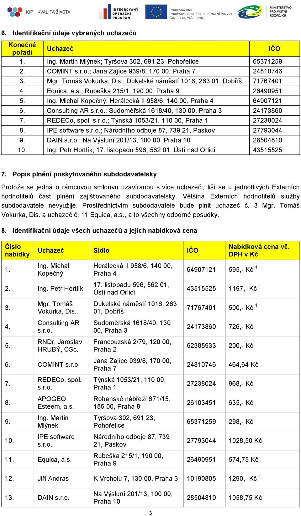 Michal Kopečný; Herálecká II 958/6, 140 00, Praha 4 64907121 6. Consulting AR s.r.o.; Sudoměřská 1618/40, 130 00, Praha 3 24173860 7. REDECo, spol. s r.o.; Týnská 1053/21, 110 00, Praha 1 27238024 8.