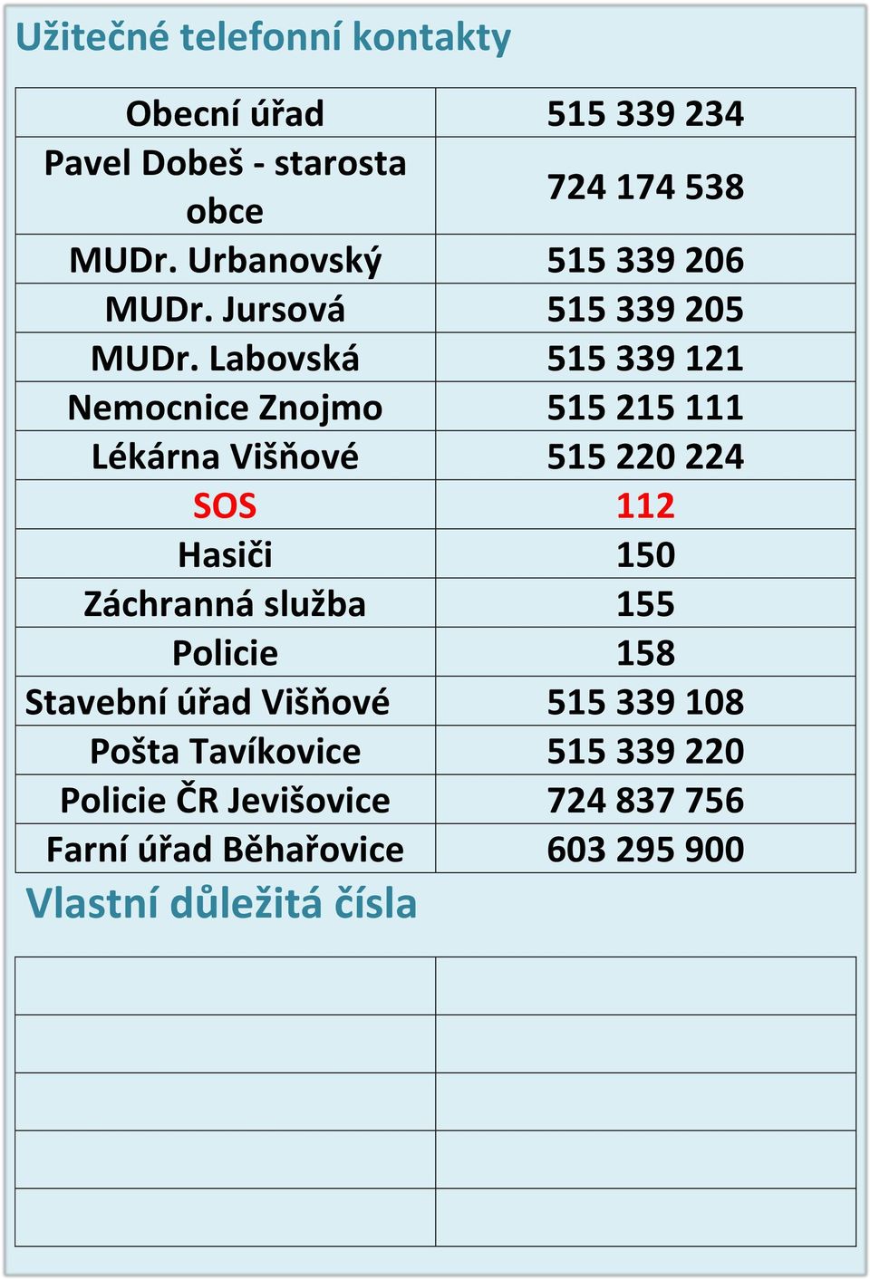 Labovská 515 339 121 Nemocnice Znojmo 515 215 111 Lékárna Višňové 515 220 224 SOS 112 Hasiči 150 Záchranná
