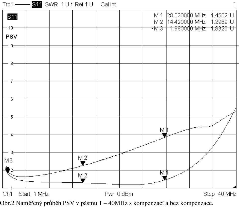 pásmu 1 40MHz s