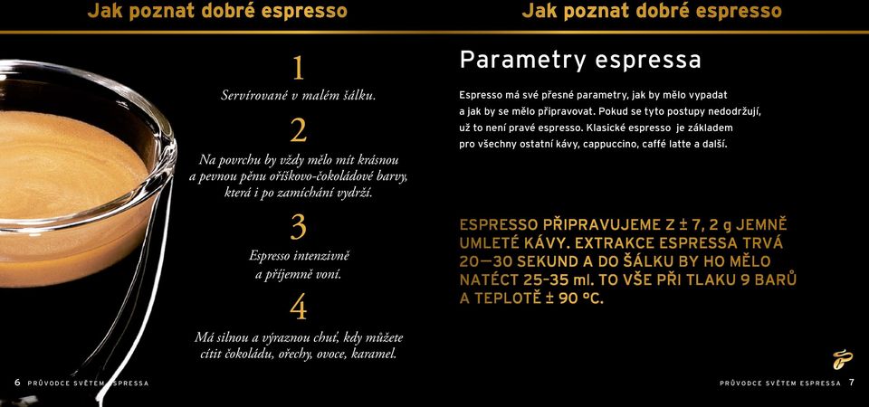 Pokud se tyto postupy nedodržují, už to není pravé espresso. Klasické espresso je základem pro všechny ostatní kávy, cappuccino, caffé latte a další.