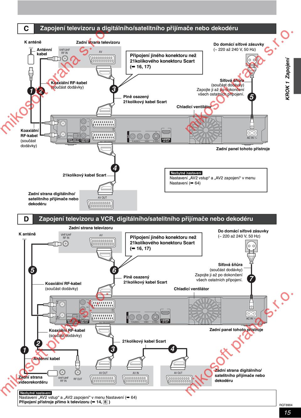 21kolíkového konektoru Scart ( 16, 17) R-AUDIO-L VIDEO S VIDEO AV OUT Chladicí ventilátor Do domácí sít ové zásuvky (~ 220 až 240 V, 50 Hz) Sít ová šňůra (součást dodávky) Zapojte ji až po dokončení