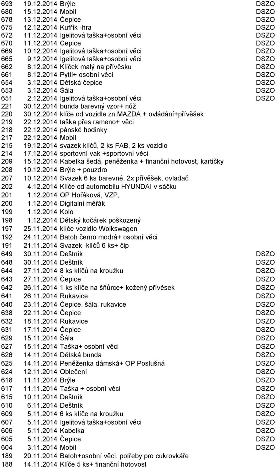 12.2014 bunda barevný vzor+ nůţ 220 30.12.2014 klíče od vozidle zn.mazda + ovládání+přívěšek 219 22.12.2014 taška přes rameno+ věci 218 22.12.2014 pánské hodinky 217 22.12.2014 Mobil 215 19.12.2014 svazek klíčů, 2 ks FAB, 2 ks vozidlo 214 17.
