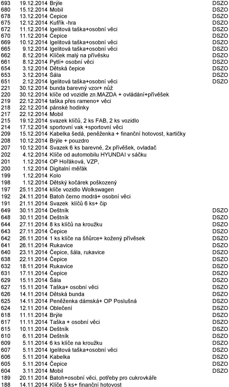 12.2014 bunda barevný vzor+ nůţ 220 30.12.2014 klíče od vozidle zn.mazda + ovládání+přívěšek 219 22.12.2014 taška přes rameno+ věci 218 22.12.2014 pánské hodinky 217 22.12.2014 Mobil 215 19.12.2014 svazek klíčů, 2 ks FAB, 2 ks vozidlo 214 17.