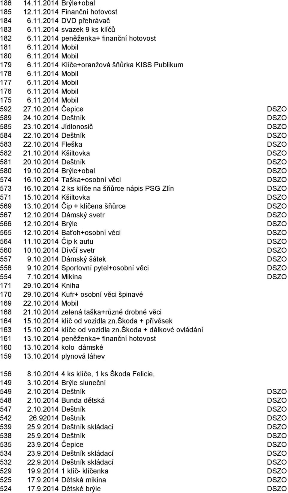 10.2014 Deštník DSZO 583 22.10.2014 Fleška DSZO 582 21.10.2014 Kšiltovka DSZO 581 20.10.2014 Deštník DSZO 580 19.10.2014 Brýle+obal DSZO 574 16.10.2014 Taška+osobní věci DSZO 573 16.10.2014 2 ks klíče na šňůrce nápis PSG Zlín DSZO 571 15.