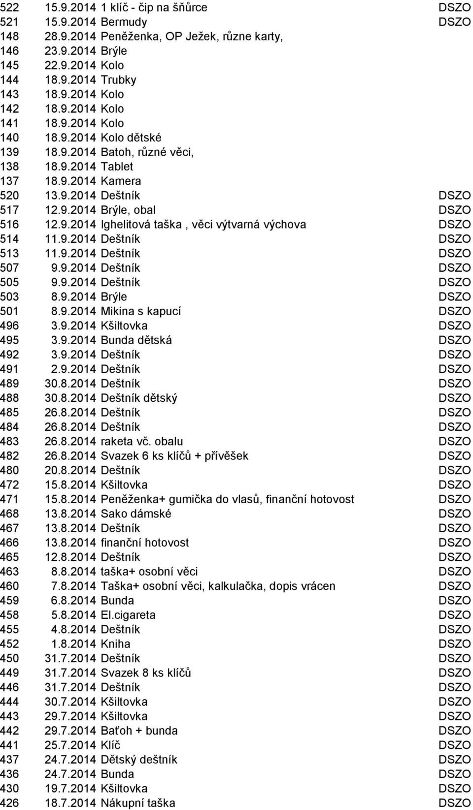 9.2014 Deštník DSZO 513 11.9.2014 Deštník DSZO 507 9.9.2014 Deštník DSZO 505 9.9.2014 Deštník DSZO 503 8.9.2014 Brýle DSZO 501 8.9.2014 Mikina s kapucí DSZO 496 3.9.2014 Kšiltovka DSZO 495 3.9.2014 Bunda dětská DSZO 492 3.