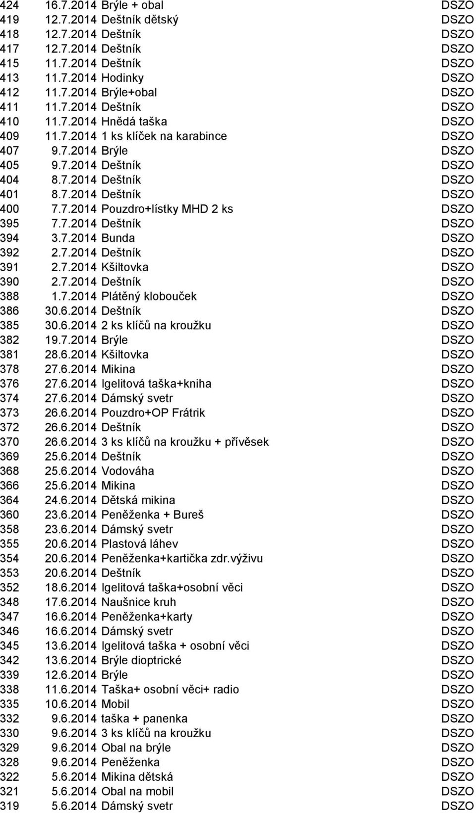 7.2014 Pouzdro+lístky MHD 2 ks DSZO 395 7.7.2014 Deštník DSZO 394 3.7.2014 Bunda DSZO 392 2.7.2014 Deštník DSZO 391 2.7.2014 Kšiltovka DSZO 390 2.7.2014 Deštník DSZO 388 1.7.2014 Plátěný klobouček DSZO 386 30.