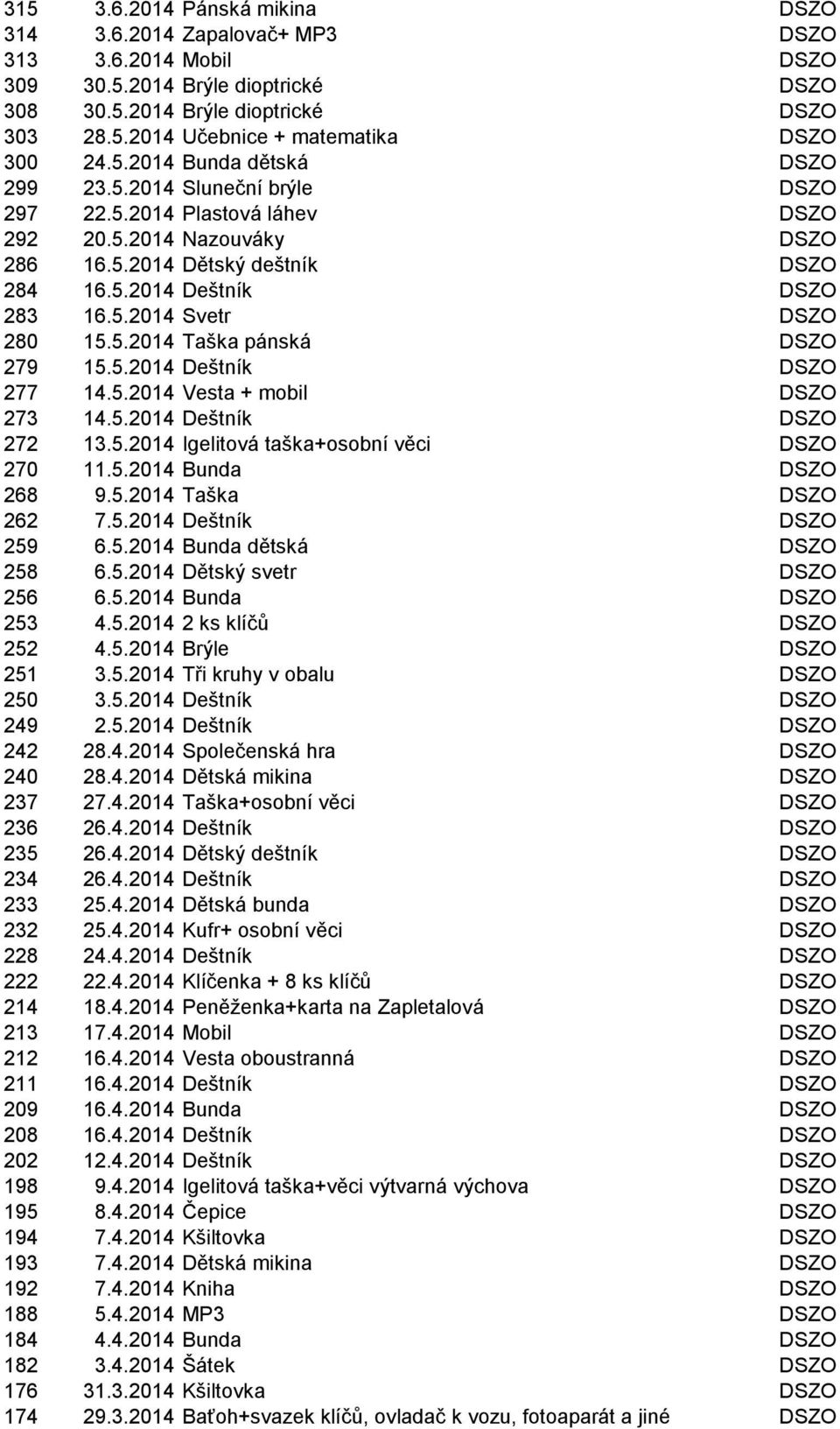 5.2014 Taška pánská DSZO 279 15.5.2014 Deštník DSZO 277 14.5.2014 Vesta + mobil DSZO 273 14.5.2014 Deštník DSZO 272 13.5.2014 Igelitová taška+osobní věci DSZO 270 11.5.2014 Bunda DSZO 268 9.5.2014 Taška DSZO 262 7.