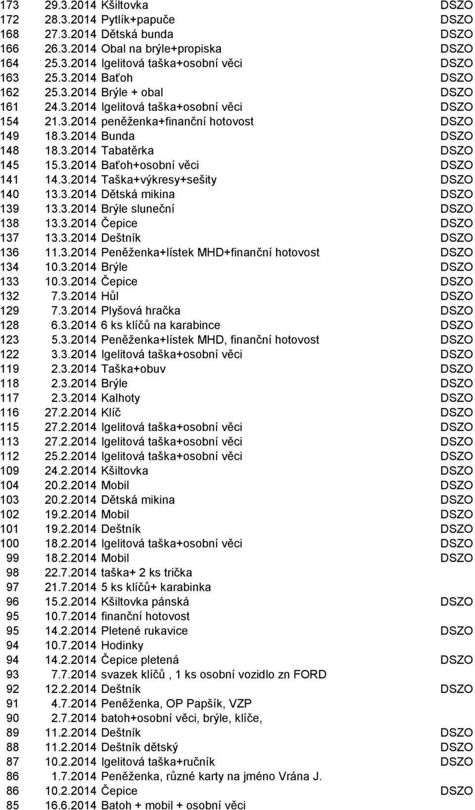 3.2014 Taška+výkresy+sešity DSZO 140 13.3.2014 Dětská mikina DSZO 139 13.3.2014 Brýle sluneční DSZO 138 13.3.2014 Čepice DSZO 137 13.3.2014 Deštník DSZO 136 11.3.2014 Peněţenka+lístek MHD+finanční hotovost DSZO 134 10.