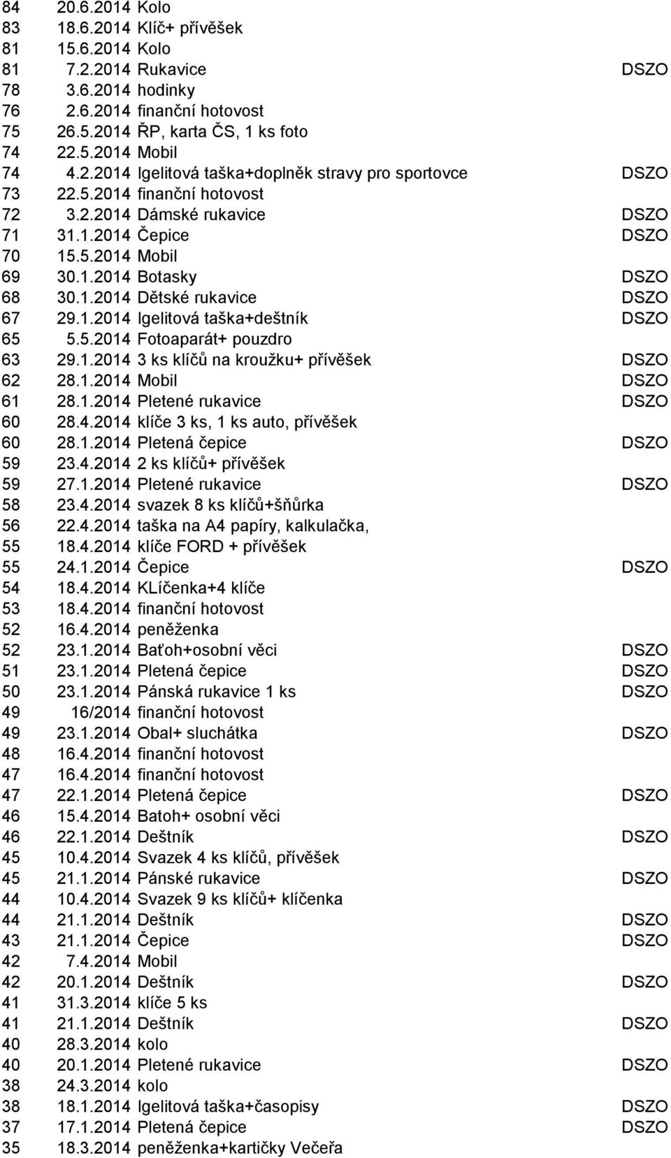 1.2014 Igelitová taška+deštník DSZO 65 5.5.2014 Fotoaparát+ pouzdro 63 29.1.2014 3 ks klíčů na krouţku+ přívěšek DSZO 62 28.1.2014 Mobil DSZO 61 28.1.2014 Pletené rukavice DSZO 60 28.4.2014 klíče 3 ks, 1 ks auto, přívěšek 60 28.