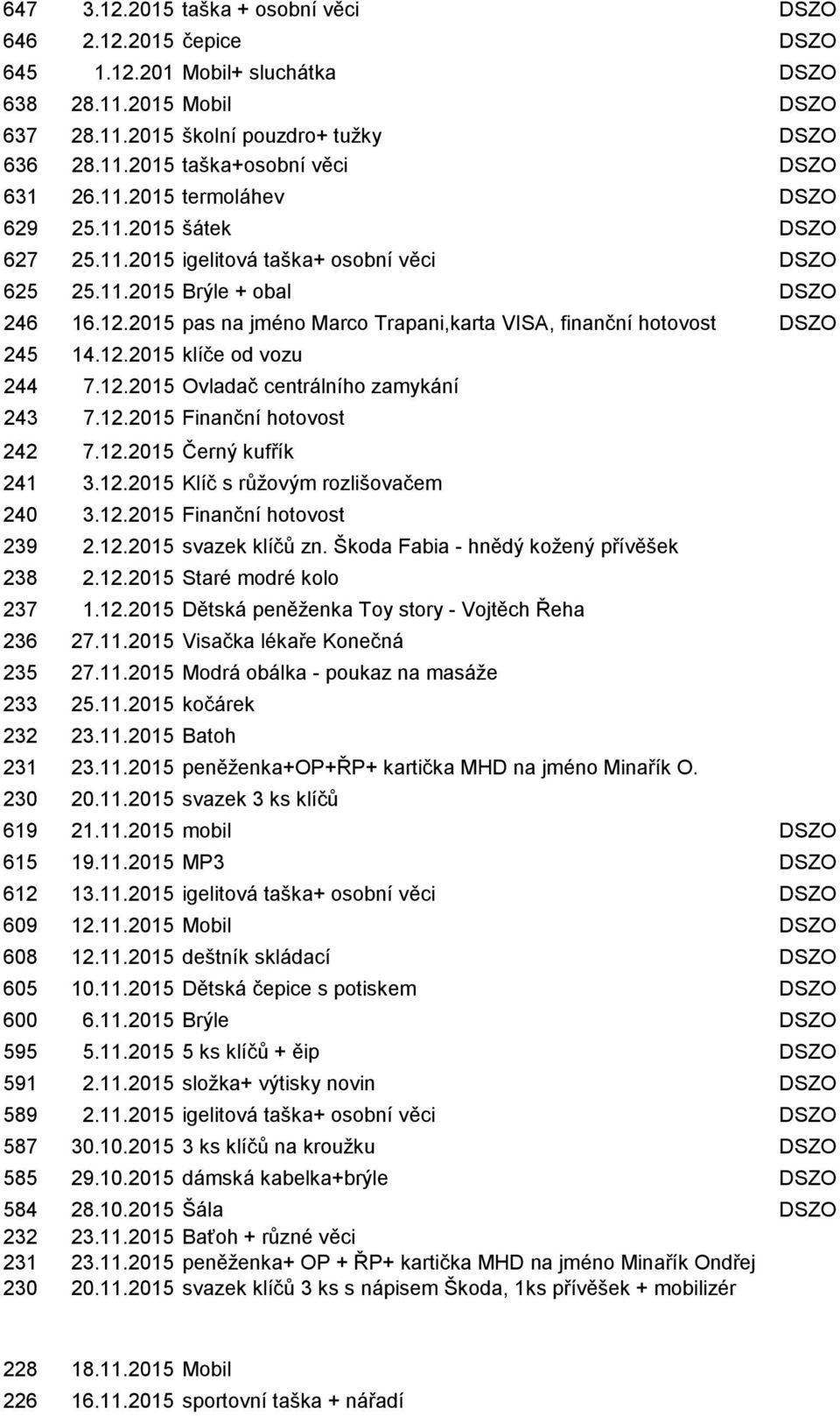 2015 pas na jméno Marco Trapani,karta VISA, finanční hotovost DSZO 245 14.12.2015 klíče od vozu 244 7.12.2015 Ovladač centrálního zamykání 243 7.12.2015 Finanční hotovost 242 7.12.2015 Černý kufřík 241 3.