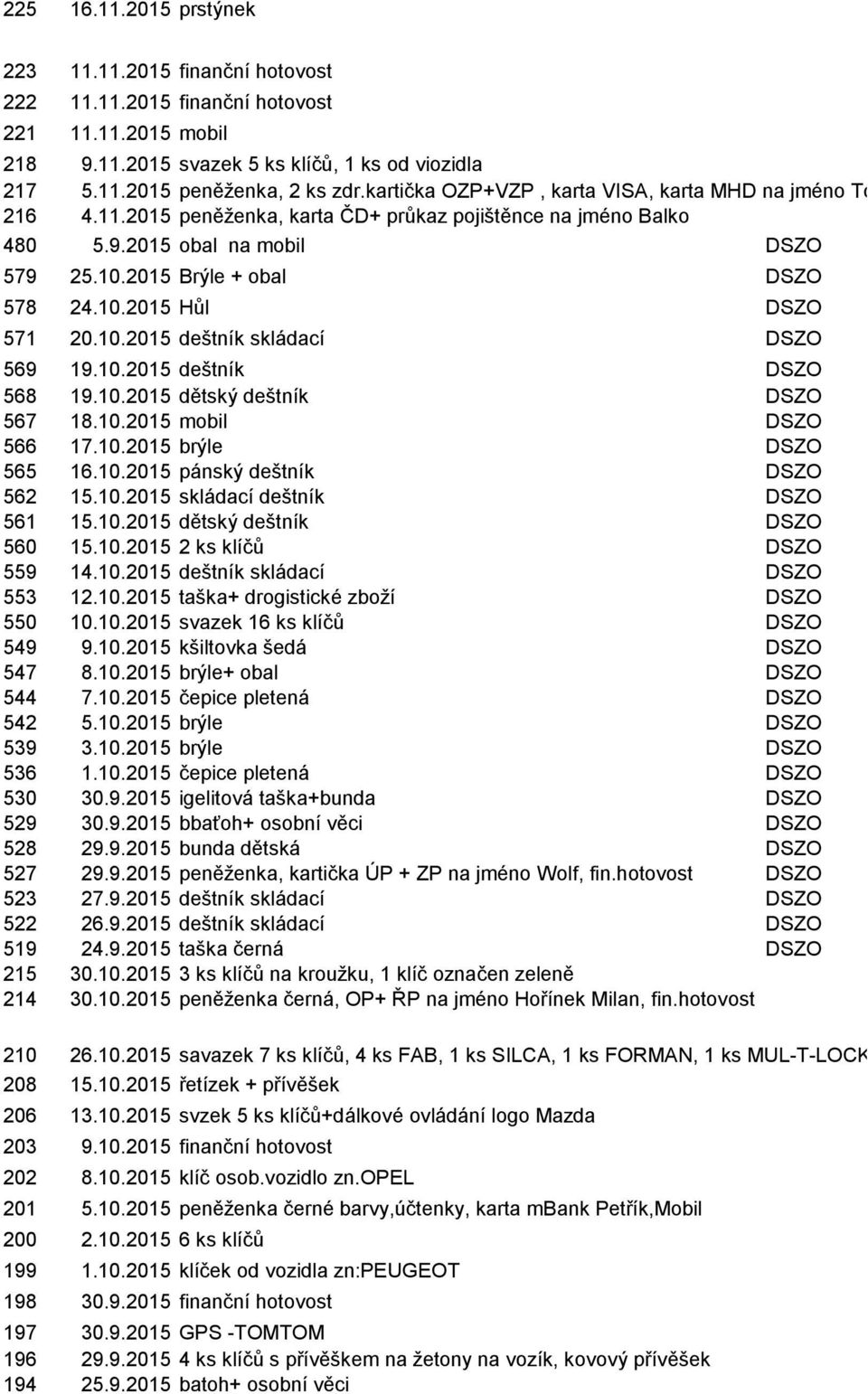 2015 Brýle + obal DSZO 578 24.10.2015 Hůl DSZO 571 20.10.2015 deštník skládací DSZO 569 19.10.2015 deštník DSZO 568 19.10.2015 dětský deštník DSZO 567 18.10.2015 mobil DSZO 566 17.10.2015 brýle DSZO 565 16.