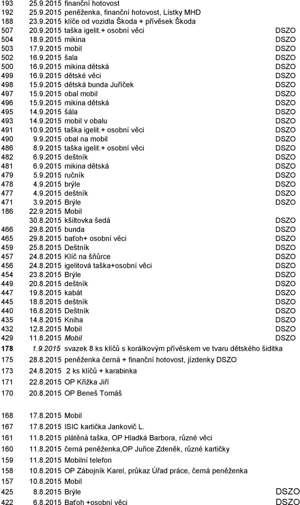 9.2015 šála DSZO 493 14.9.2015 mobil v obalu DSZO 491 10.9.2015 taška igelit.+ osobní věci DSZO 490 9.9.2015 obal na mobil DSZO 486 8.9.2015 taška igelit.+ osobní věci DSZO 482 6.9.2015 deštník DSZO 481 6.