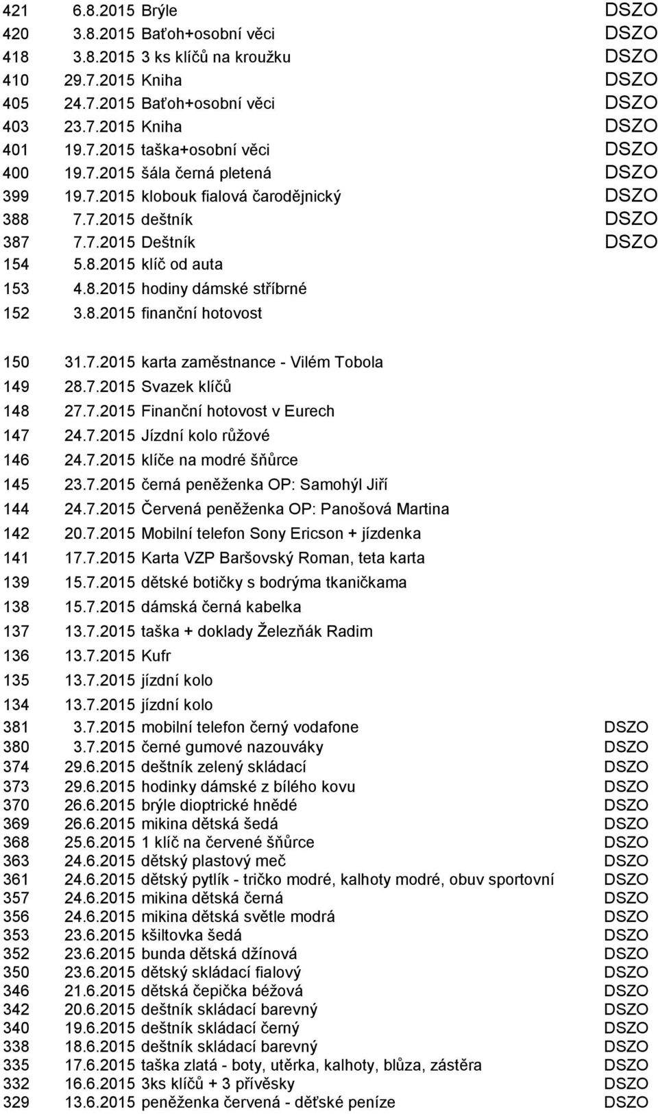 8.2015 finanční hotovost 150 31.7.2015 karta zaměstnance - Vilém Tobola 149 28.7.2015 Svazek klíčů 148 27.7.2015 Finanční hotovost v Eurech 147 24.7.2015 Jízdní kolo růţové 146 24.7.2015 klíče na modré šňůrce 145 23.