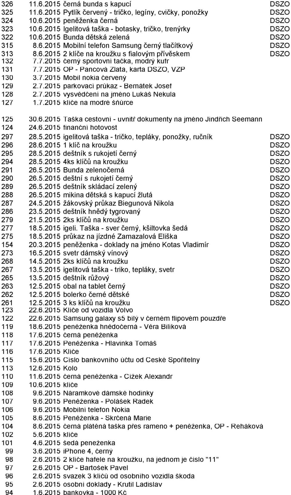 7.2015 OP - Pancová Zlata, karta DSZO, VZP 130 3.7.2015 Mobil nokia červený 129 2.7.2015 parkovací průkaz - Bernátek Josef 128 2.7.2015 vysvědčení na jméno Lukáš Nekula 127 1.7.2015 klíče na modré šňůrce 125 30.