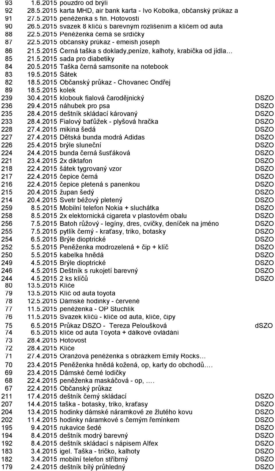 5.2015 Šátek 82 18.5.2015 Občanský průkaz - Chovanec Ondřej 89 18.5.2015 kolek 239 30.4.2015 klobouk fialová čarodějnický DSZO 236 29.4.2015 náhubek pro psa DSZO 235 28.4.2015 deštník skládací károvaný DSZO 233 28.