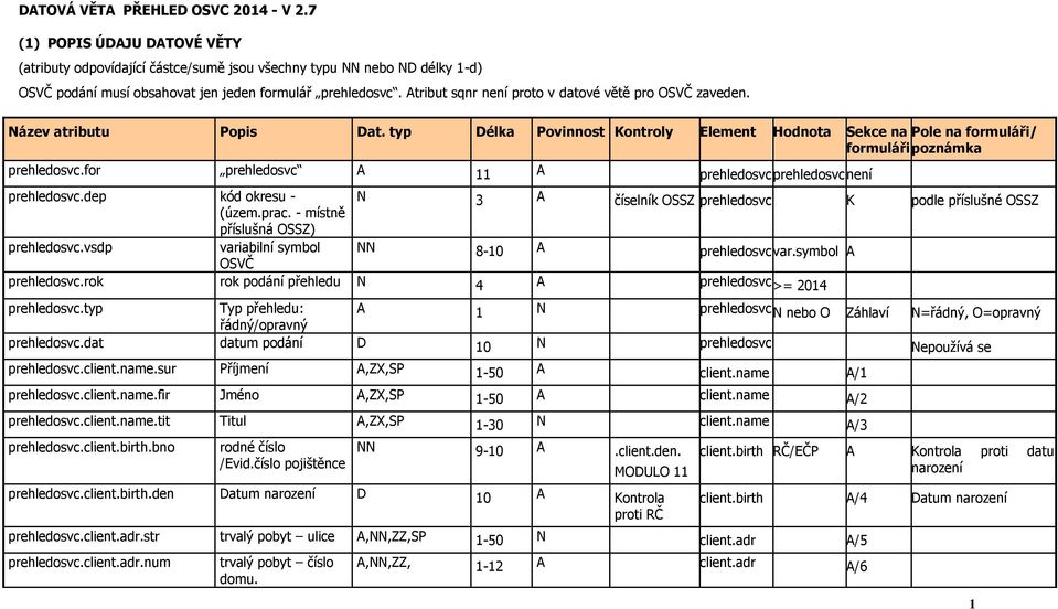 for prehledosvc A 11 A prehledosvc prehledosvc není prehledosvc.dep kód okresu - N 3 A (územ.prac. - místně číselník OSSZ prehledosvc K podle příslušné OSSZ příslušná OSSZ) prehledosvc.