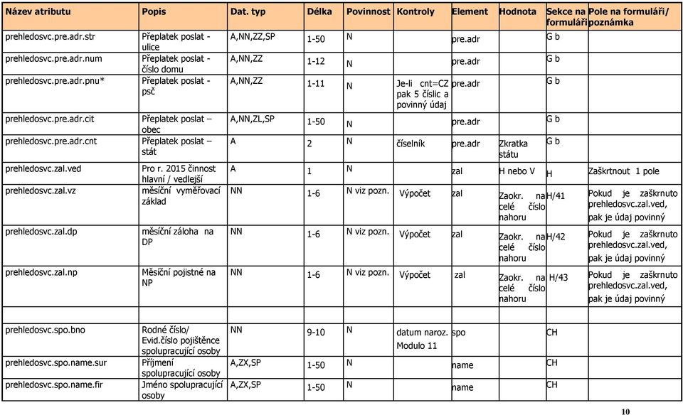 2015 činnost hlavní / vedlejší měsíční vyměřovací základ měsíční záloha na DP Měsíční pojistné na NP A,NN,ZZ,SP 1-50 N pre.adr G b A,NN,ZZ 1-12 N pre.adr G b A,NN,ZZ 1-11 N Je-li cnt=cz pre.