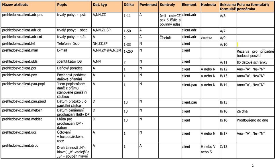 client.idds Identifikátor DS A,NN 7 N client A/11 ID datové schránky prehledosvc.client.por Daňový poradce A 1 N client A nebo N B/12 Ano= A, Ne= N prehledosvc.client.pov prehledosvc.client.pau.