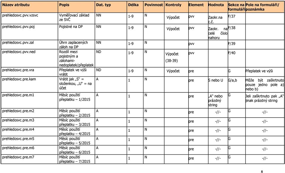 pre.m6 prehledosvc.pre.m7 přeplatku 1/2015 přeplatku 2/2015 přeplatku 3/2015 přeplatku 4/2015 přeplatku 5/2015 přeplatku 6/2015 přeplatku 7/2015 Výpočet pvv Zaokr.na c.č. F/37 Výpočet pvv Zaokr.