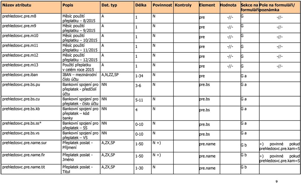 pre.bs.kb Bankovní spojení pro přeplatek kód banky prehledosvc.pre.bs.ss* Bankovní spojení pro přeplatek SS prehledosvc.pre.bs.vs Bankovní spojení pro přeplatek VS prehledosvc.pre.name.