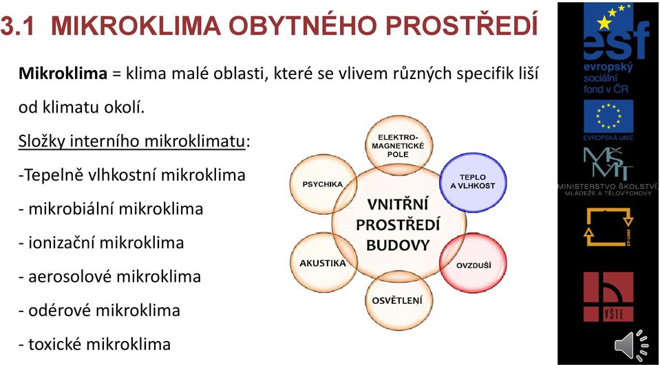 Složky interního mikroklimatu: -Tepelně vlhkostní mikroklima - mikrobiální