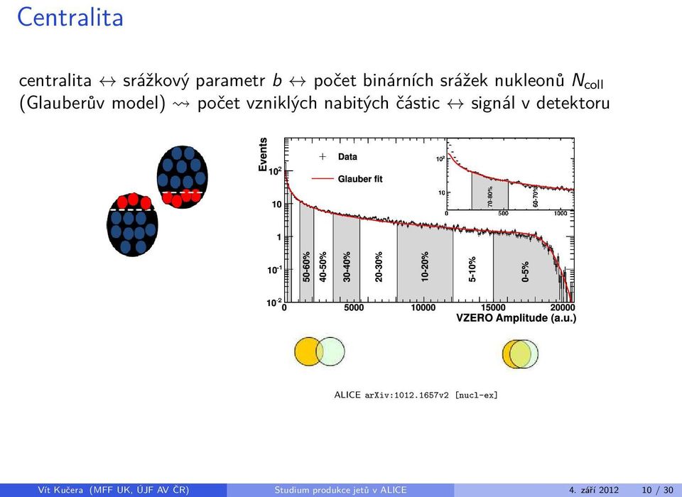 nabitých částic signál v detektoru ALICE arxiv:.