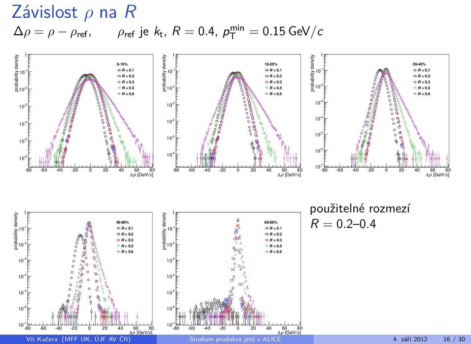 R = 0. R = 0.3 R = 0.5 R = 0.6 probability density - 60-80% R = 0. R = 0. R = 0.3 R = 0.5 R = 0.6 použitelné rozmezí R = 0. 0.4-80 0 0 0 0 0 40 60 80-80 0 0 0 0 0 40 60 80 ρ [GeV/c] ρ [GeV/c] Vít Kučera (MFF UK, ÚJF AV ČR) Studium produkce jetů v ALICE 4.